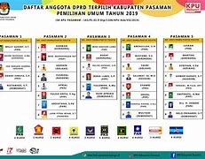 Calon Anggota Dprd Pinrang 2024