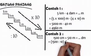 Tangga Km Ke Cm